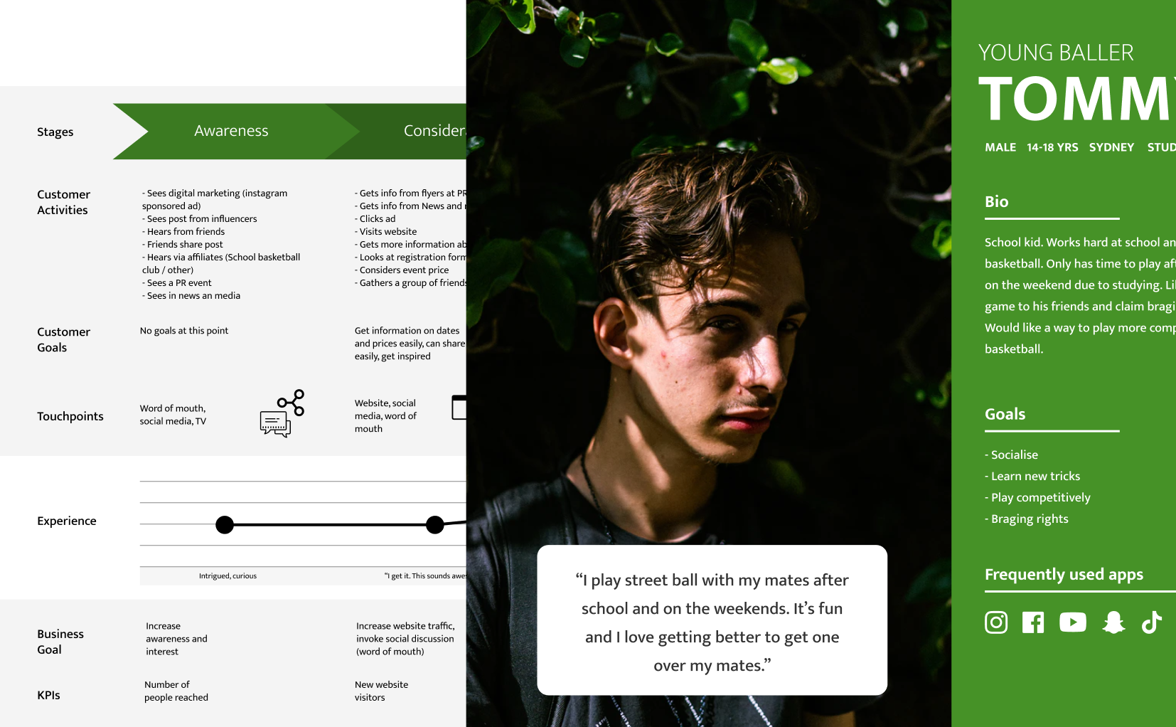 Detailed customer journey map for DIME basketball app